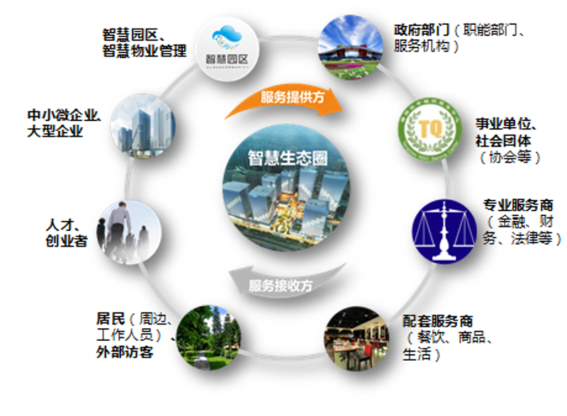 物联网技术开发工具推荐