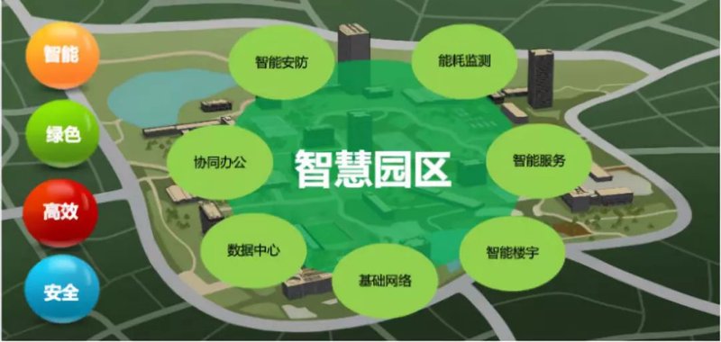 物联网应用：如何在企业中实现高效管理