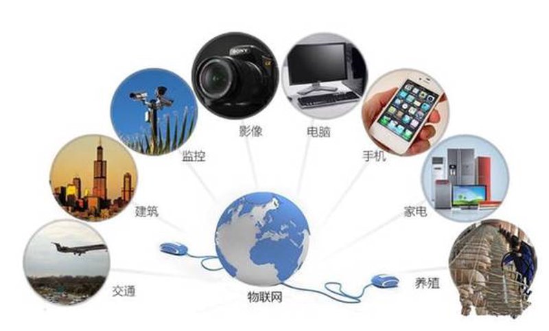 物联网平台：构建未来智能生活的基石