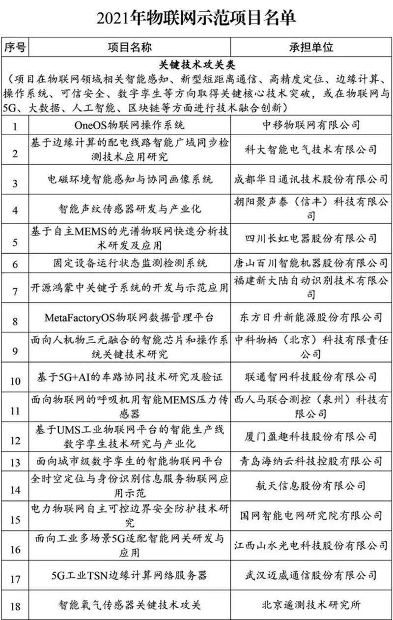 物联网技术开发：从入门到精通