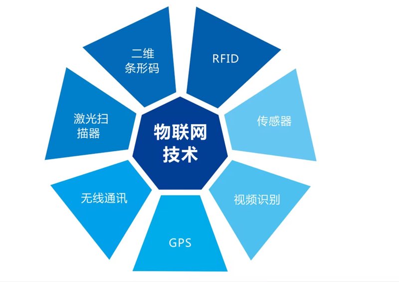 物联网技术正在改变我们的生活，但面对众多的技术选择和应用前景，开发者们常常感到迷茫。