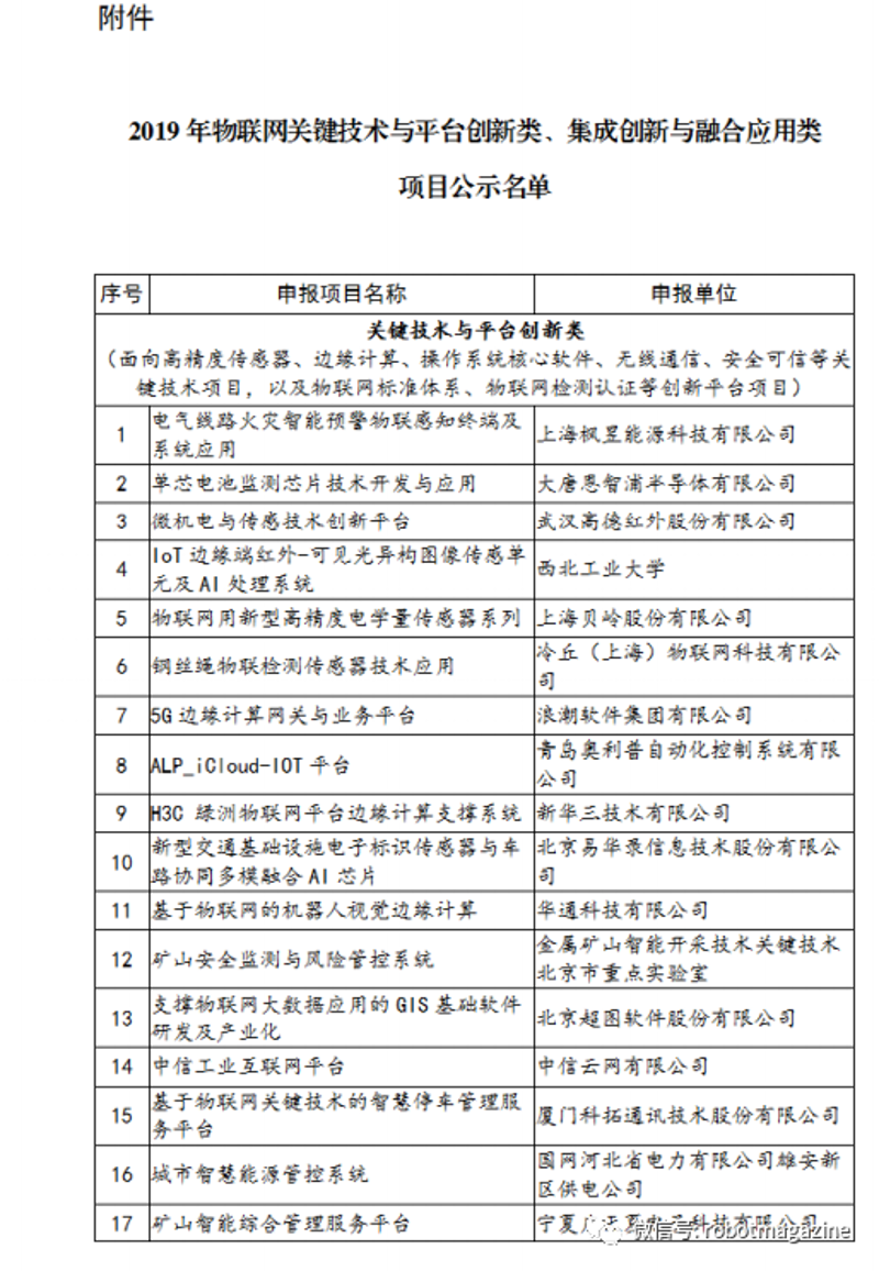 物联网应用：未来科技的脉动