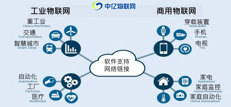 物联网平台：构建未来科技的关键
