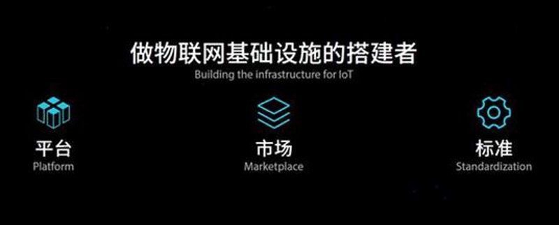 物联网应用在日常生活中已经无处不在，无论是智能家居、智能城市还是工业4.0，它们都在改变着我们的生活方式和工作方式。今天，我们就来对比一下不同领域的物联网应用场景及其优劣势。
