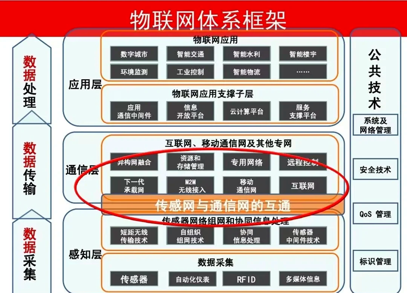 物联网平台：选择适合你的关键考量