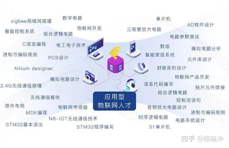 物联网系统集成：如何让万物互联变得更简单