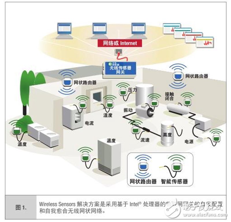 物联网应用正在改变我们的生活，从智能家居到智慧城市，无数场景都在借助物联网技术变得更加智能高效。