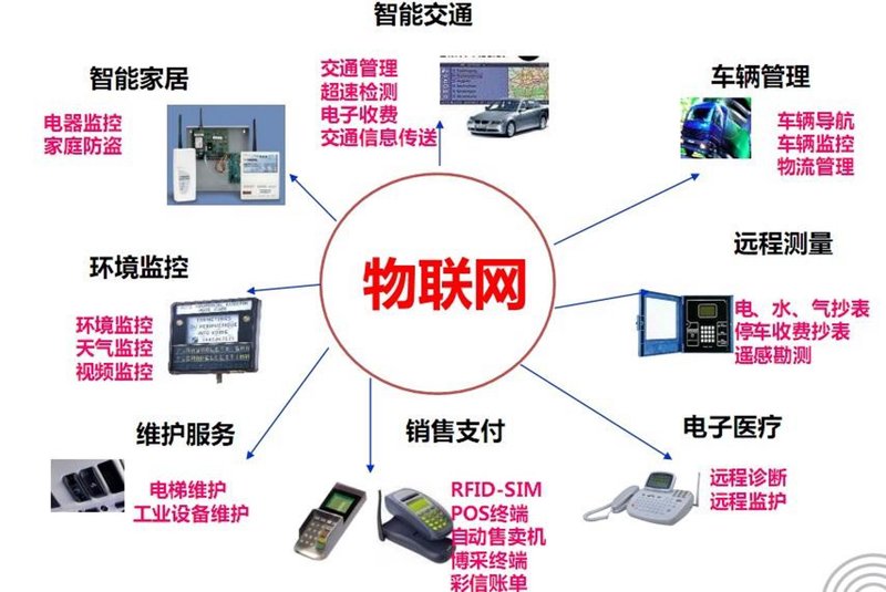 物联网平台：选择与应用指南