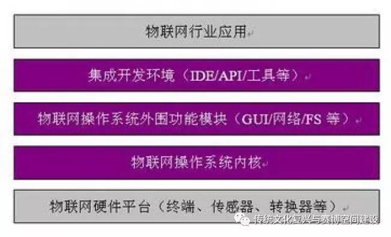 物联网：如何在智能家居中优化设备连接
