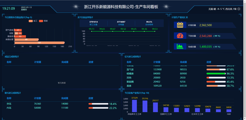 物联网：开启未来生活的大门