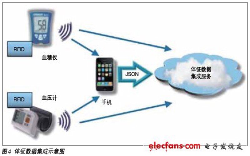 物联网系统集成：打造智能生活的新篇章